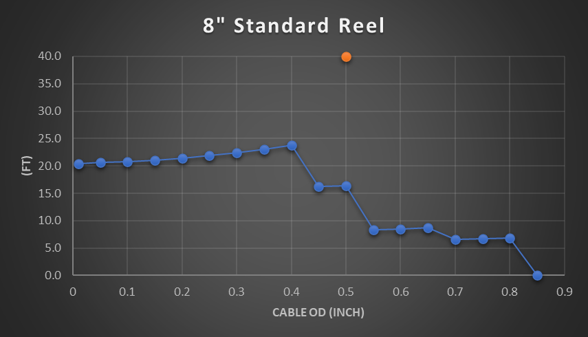 8" Selecting the Right Cable Reel