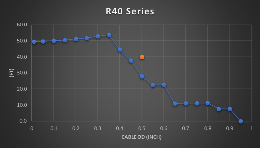 r40 Selecting the Right Cable Reel