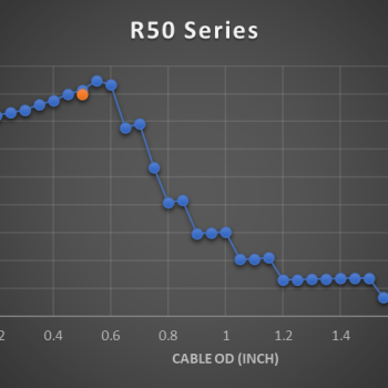 r50 Selecting the Right Cable Reel