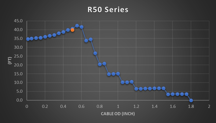 r50 Selecting the Right Cable Reel