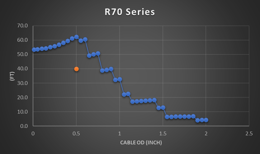 r70 Selecting the Right Cable Reel