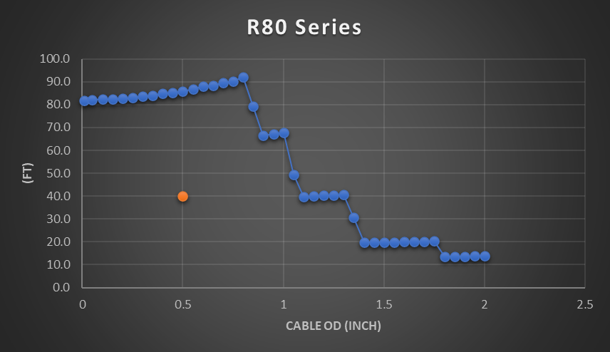 r80 Selecting the Right Cable Reel